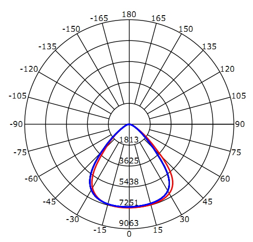 BEAM ANGLE (50%%)C0-180,C90-270: 87.8 DEG,87.4 DEG