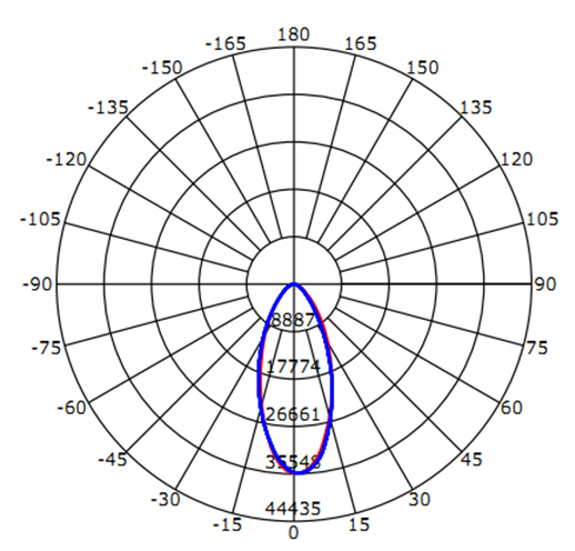 BEAM ANGLE (50%%)C0-180,C90-270: 44.0 DEG,45.1 DEG