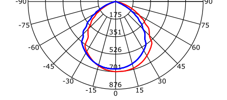 BEAM ANGLE (50%%)C0-180,C90-270: 101.9 DEG,103.6 DEG