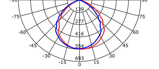 BEAM ANGLE (50%%)C0-180,C90-270: 103.4 DEG,102.2 DEG