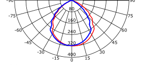 BEAM ANGLE (50%%)C0-180,C90-270: 98.1 DEG,93.7 DEG