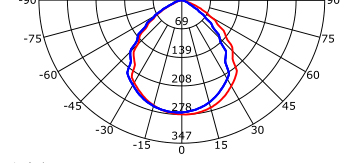 BEAM ANGLE (50%%)C0-180,C90-270: 94.2 DEG,93.7 DEG