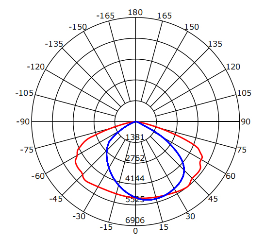BEAM ANGLE (50%%)C0-180,C90-270: 143.6 DEG,103.0 DEG