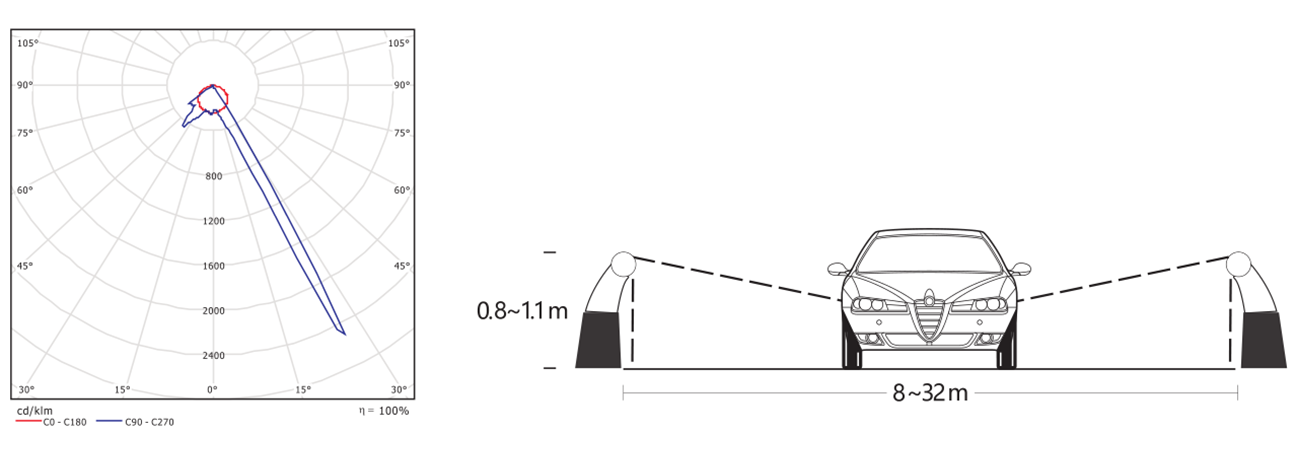 null HLL-907 908 Tubular Guardrail Light Technology 05.png